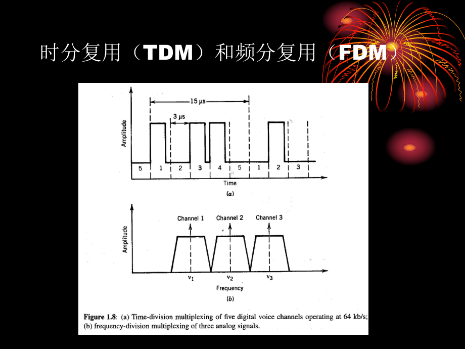 光纤通信复习一课件.ppt_第3页