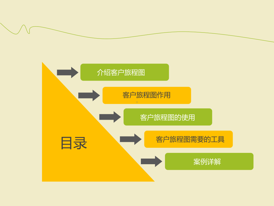 客户体验地图课件.pptx_第2页