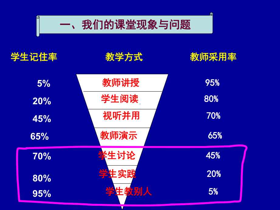 水资源时空分布4行为水平课件.ppt_第2页