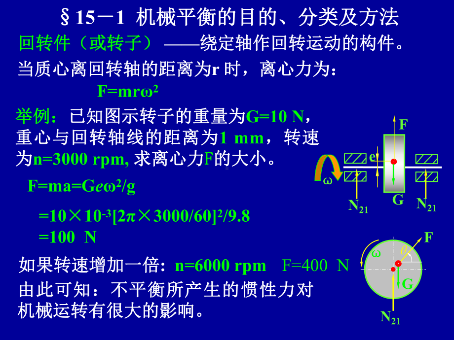 国家课程课件-机械设计基础-第15章机械的平衡与调速.ppt_第2页