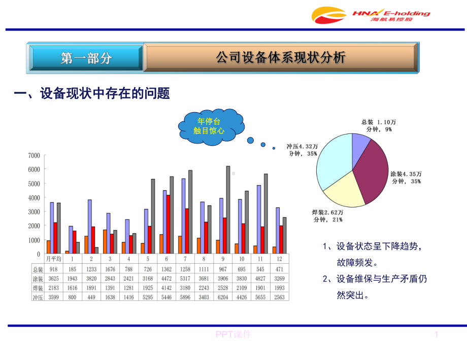 设备现状分析及10年TPM管理实施对策课件.ppt_第3页