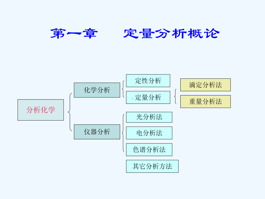 第一章-定量分析概论zk课件.ppt_第1页