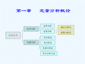 第一章-定量分析概论zk课件.ppt