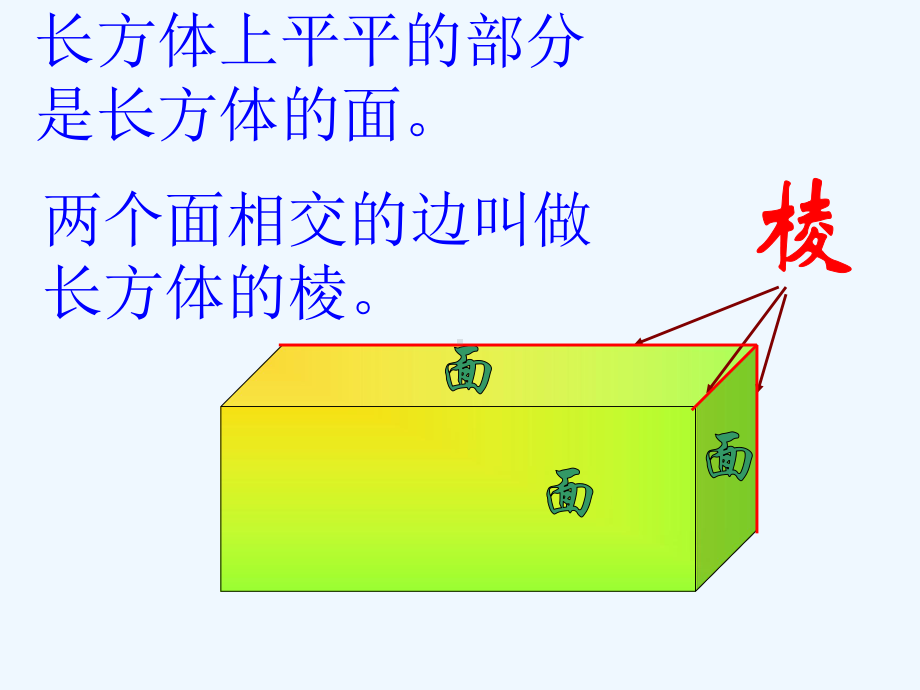 长方体和正方体单元整理复习课件.ppt_第3页