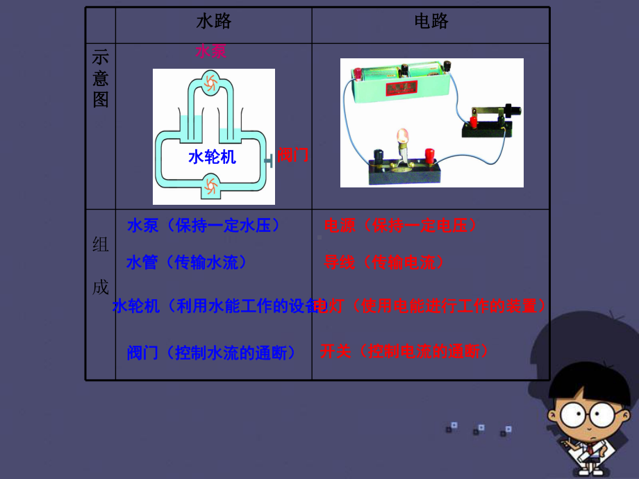 九年级物理上册-134-电压和电压表的使用课件1-苏科版.ppt_第3页