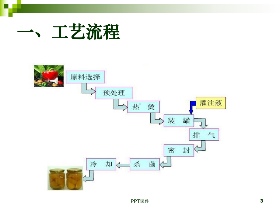 果蔬罐头加工课件.ppt_第3页