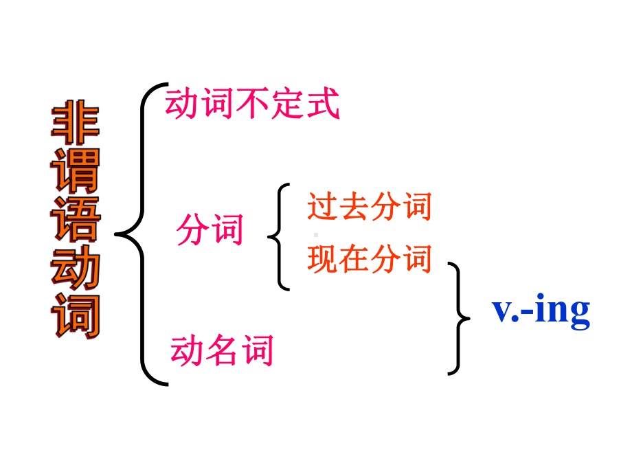 非谓语动词的种类及用法课件.ppt_第2页