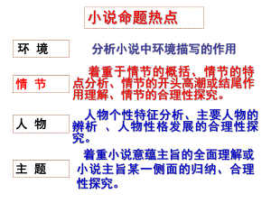 小说情节的作用课件.ppt