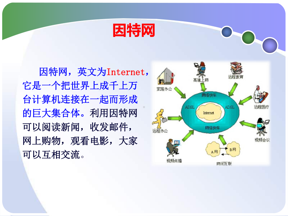 认识网络课件.pptx_第2页