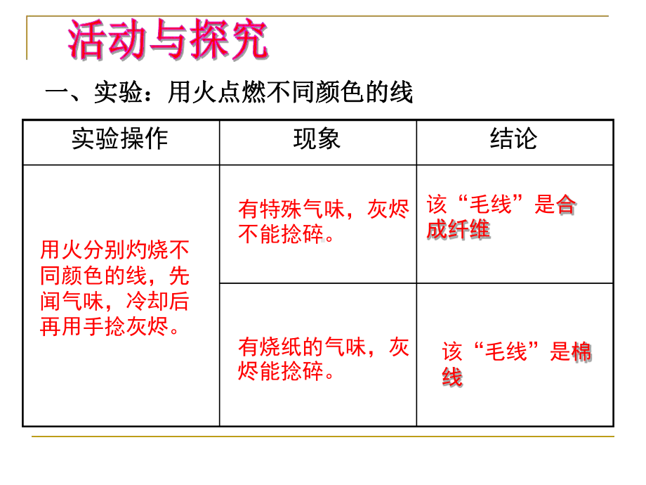 人教版-九年级下册-第十二单元-化学和生活-课题3-有机合成材料-共课件.ppt_第3页