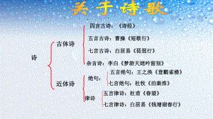 八年级语文下册《诗经·式微·子衿》课件(人教版).ppt