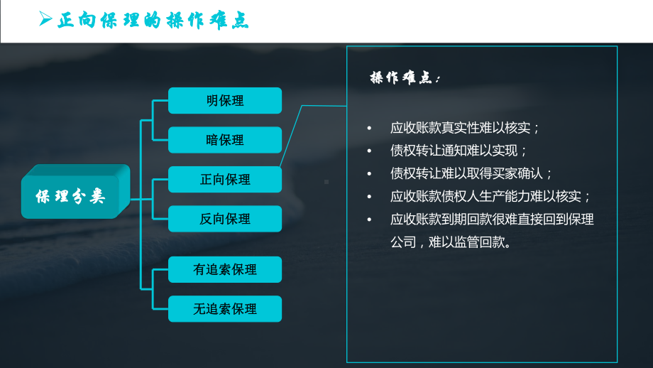 反向保理课件.ppt_第2页