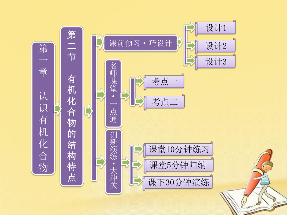 高中化学人教版选修5课件：第一章-第二节-有机化合物的结构特点.ppt_第1页