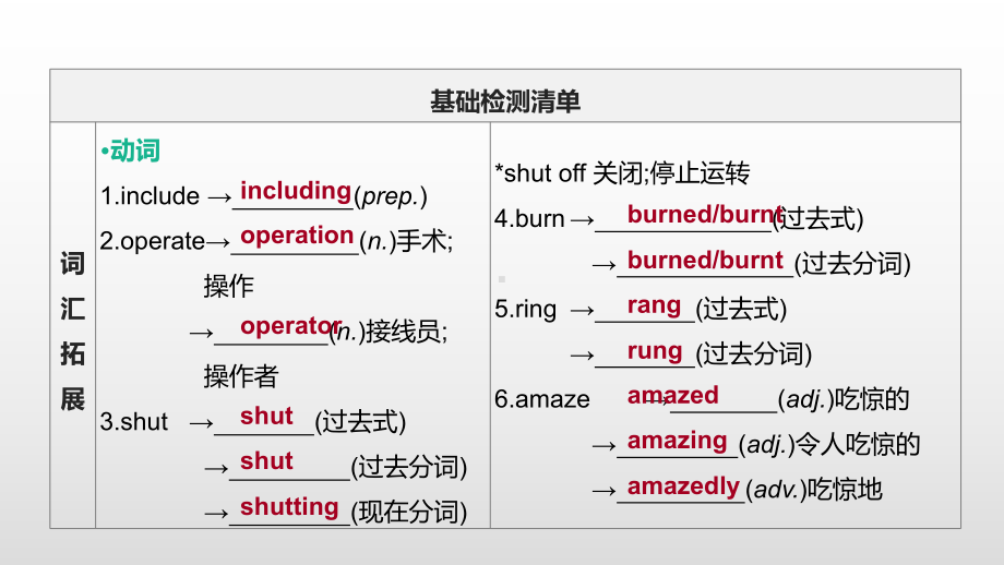 中考英语一轮复习课件(外研版九年级上册)Modules-3—4.pptx（纯ppt,不包含音视频素材）_第2页