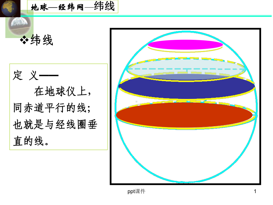 太阳直射点的回归运动课件.ppt_第1页