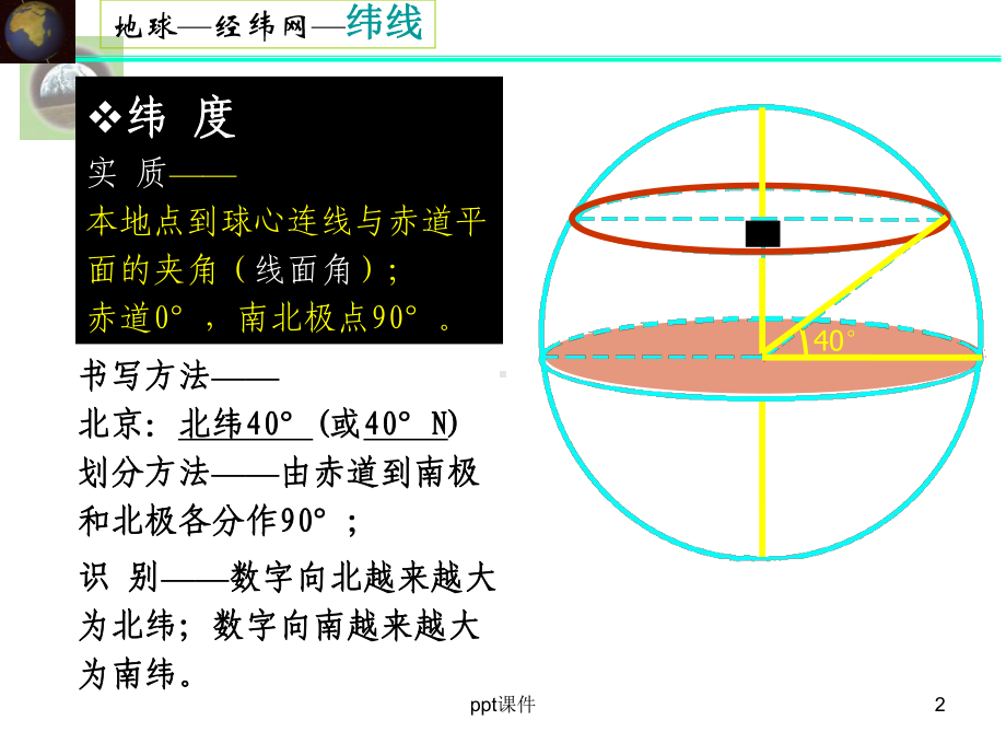 太阳直射点的回归运动课件.ppt_第2页