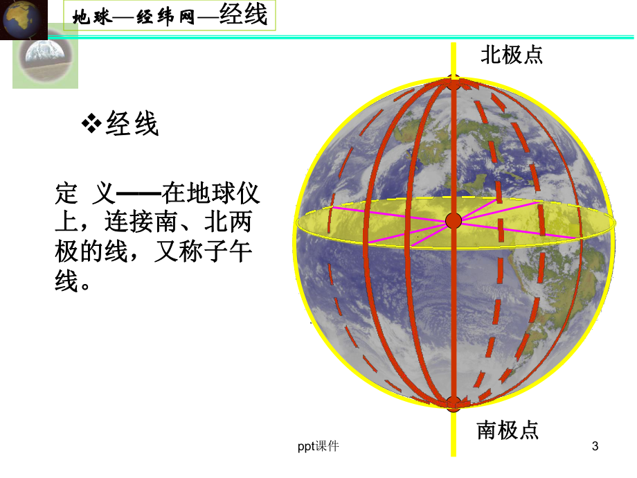 太阳直射点的回归运动课件.ppt_第3页