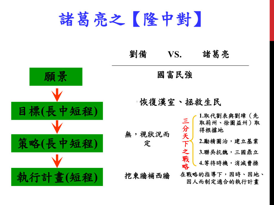 好策略坏策略-嘉义大学课件.ppt_第3页