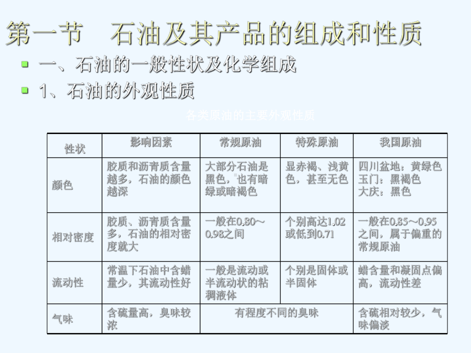 石油及其产品的性质课件.ppt_第3页