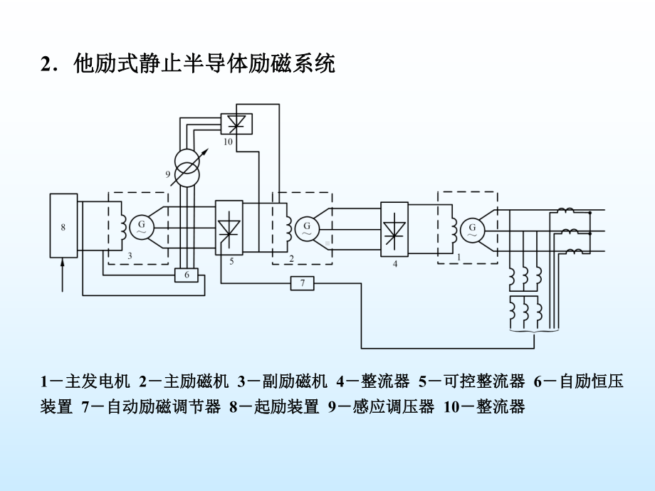 交流电机的绕组和电动势课件.ppt_第2页