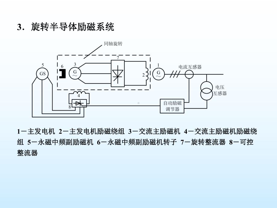 交流电机的绕组和电动势课件.ppt_第3页