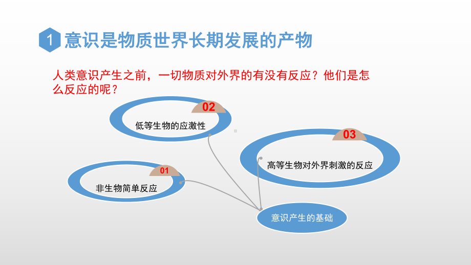 人教版高中政治必修四51意识的本质课件.ppt_第2页