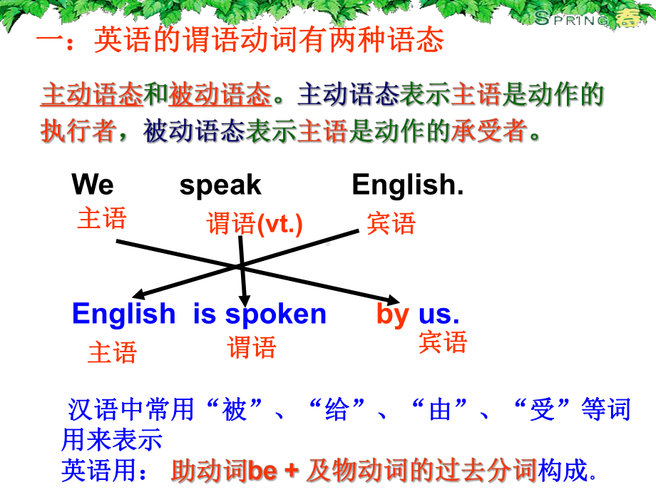 初中英语被动被动语态课件.ppt_第2页