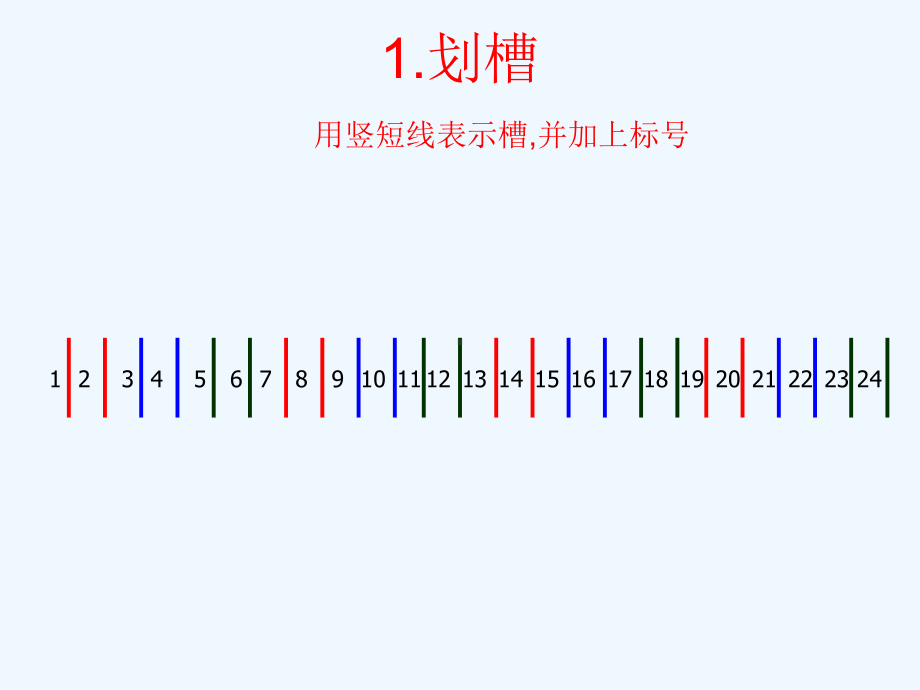 三相异步电动机24槽4极链式绕组展开图及嵌线和接线方法课件.ppt_第3页