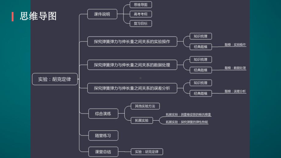 实验-胡克定律-课件.pptx_第2页