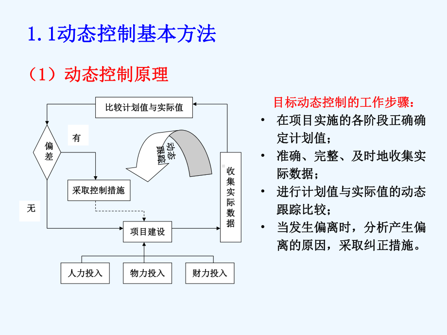 第3章工程项目目标控制的基本方法课件.ppt_第3页