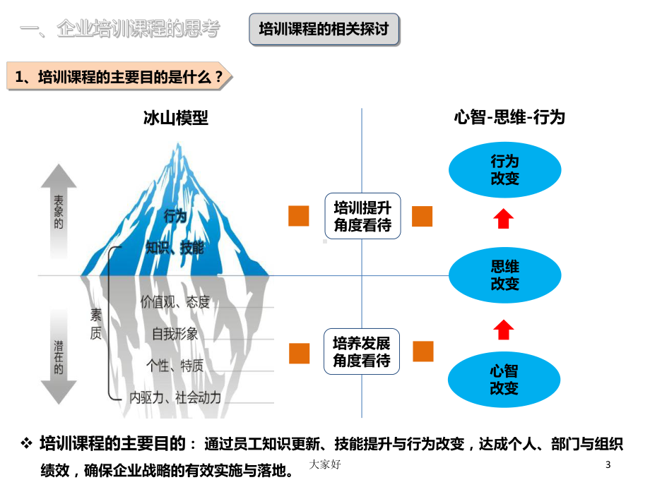 互联网VUCA时代企业课程体系的搭建课件.ppt_第3页