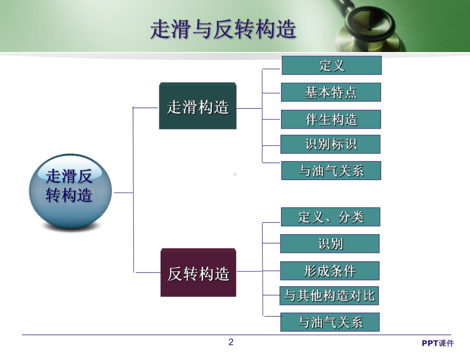 走滑反转构造课件.ppt_第2页