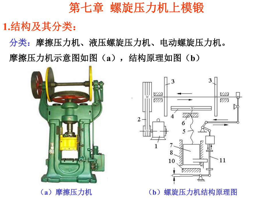 第七章螺旋压力机模锻课件.ppt_第1页