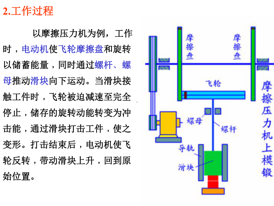 第七章螺旋压力机模锻课件.ppt_第2页