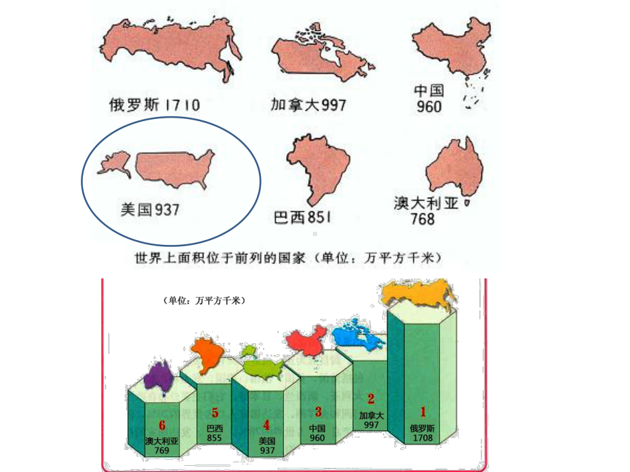 美国巴西微课课件.pptx_第2页