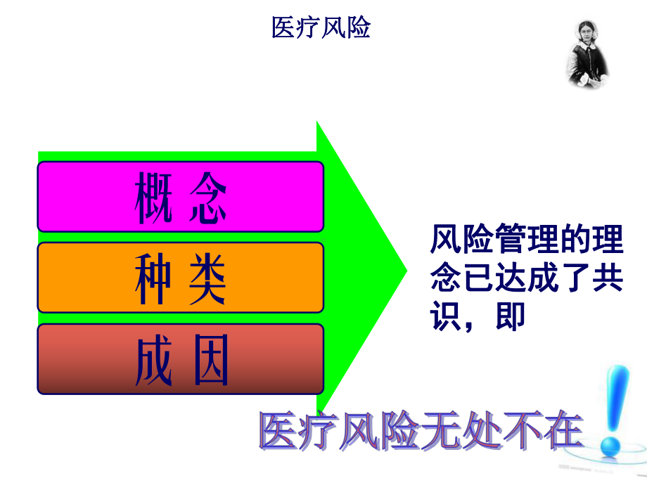 最新失效模式与效应分析在护理风险课件.ppt_第3页