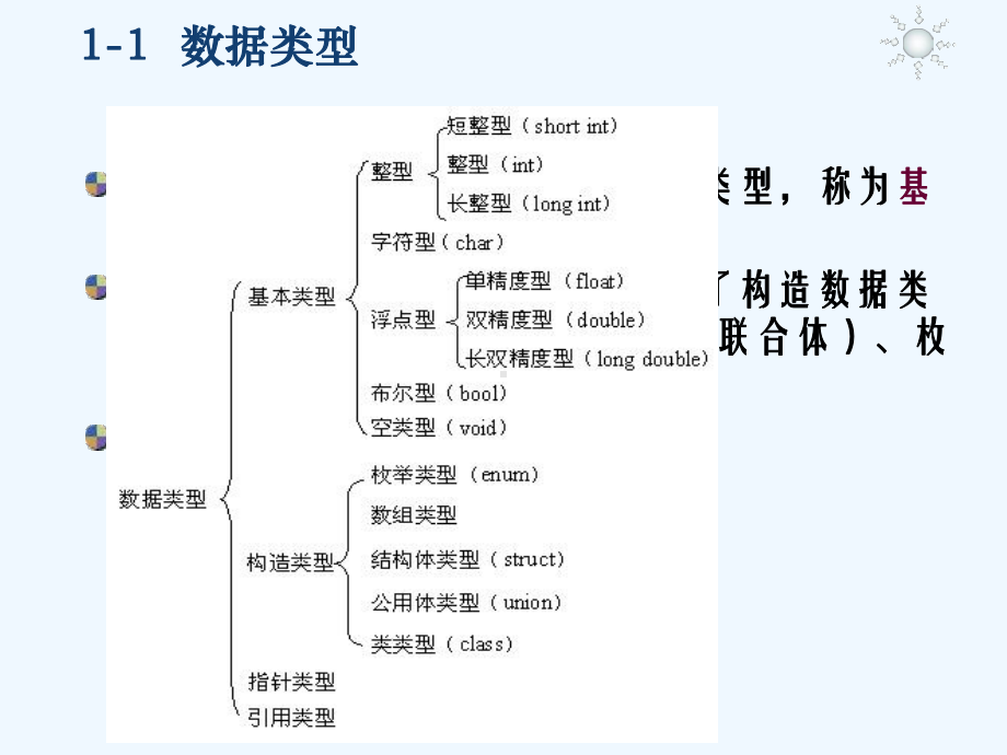 第1章cpp基本数据类型运算符与表达式课件.ppt_第3页