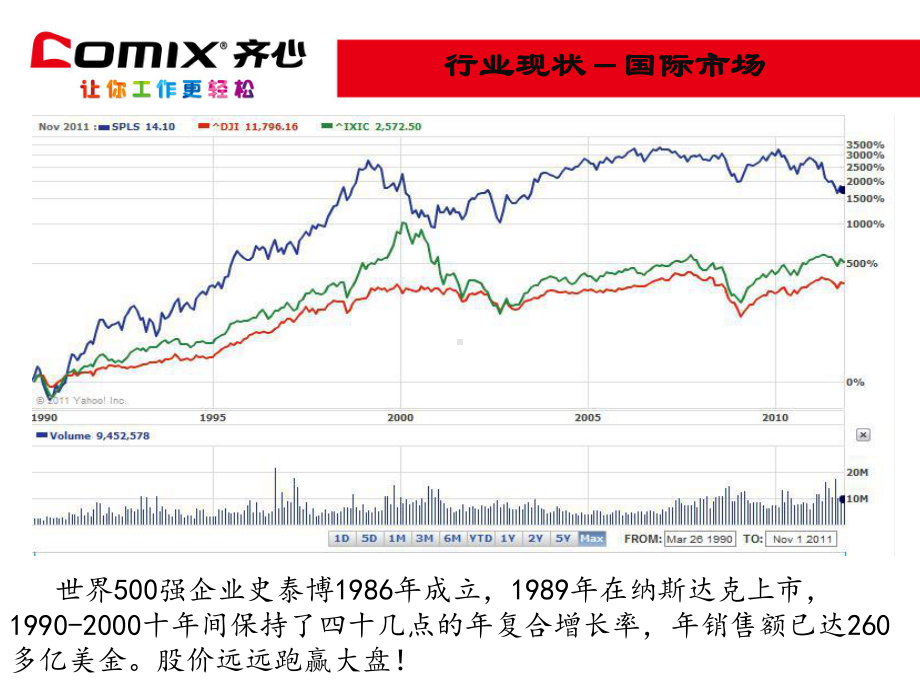 史泰博成功的关键课件.ppt_第3页