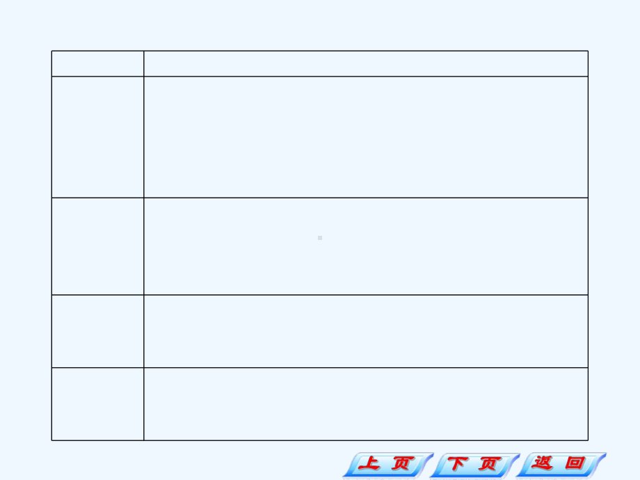 专题一测量初步和机械运动课件.ppt_第3页