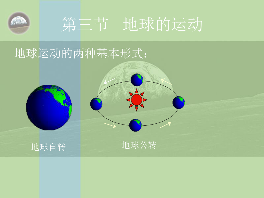 湘教版地理必修一第一-章13-地球的运动-最新课件.ppt_第2页