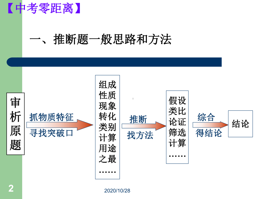 初中化学推断题专题课件.ppt_第2页