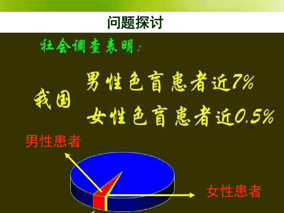 人教版高中生物必修二课件伴性遗传优质.ppt_第2页