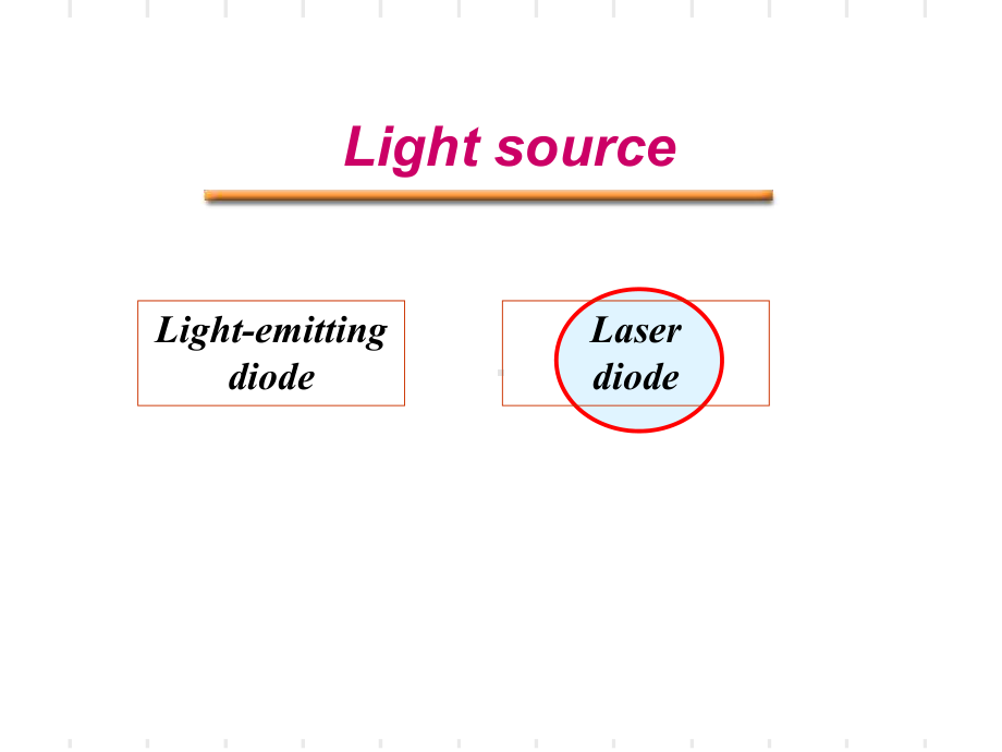 光纤通信-Optical-Sources-and-Amplifiers课件.ppt_第3页