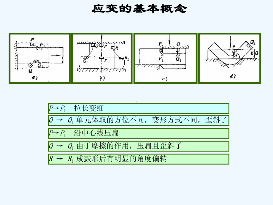 第07讲应变与小变形几何方程课件.ppt_第3页