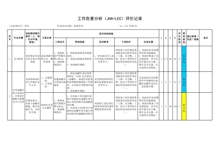 加油站工作危害分析（JHA+LEC）评价记录（全套）参考模板范本.xlsx_第1页