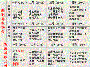 缘事析理学习写得深刻课件-002.ppt