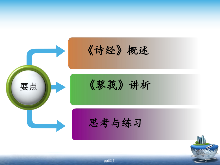 大学语文诗经蓼莪译文赏析课件.ppt_第2页