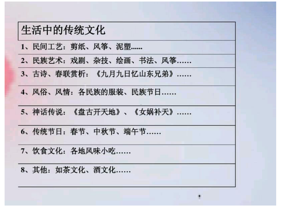 绝对实用传统文化作文指导课件.ppt_第2页