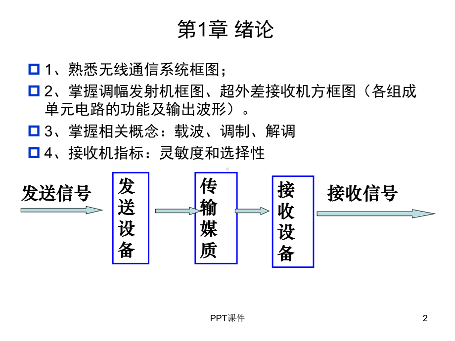 高频电子线路复习资料课件.ppt_第2页