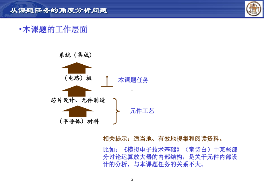 讲座放大器电路设计指导课件.ppt_第3页